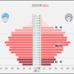 人口萎縮的城市：未來 20 年台灣哪些縣市面臨最嚴重挑戰？