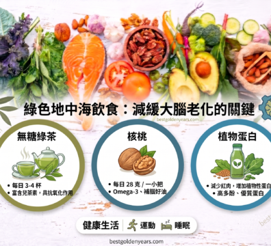 綠色地中海飲食