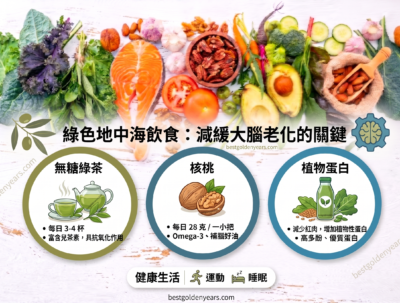 比地中海飲食更進一步：這種吃法，讓大腦老化速度減緩50%？