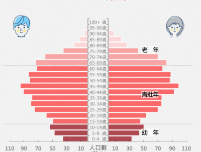 當孩子愈來愈少，誰來照顧愈來愈多的老人？